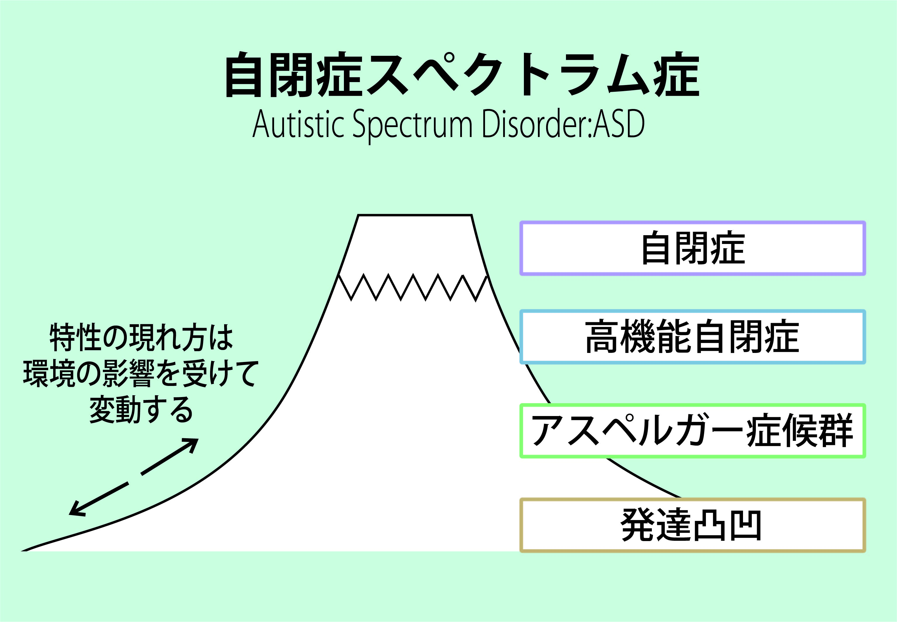 いちえ