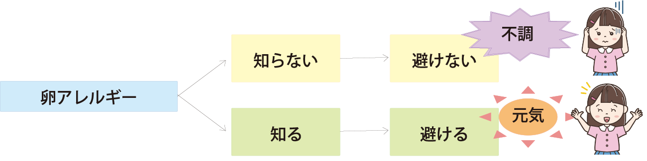 ASDの治療とは